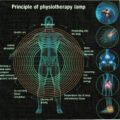 Integrative VS Conventional Medicine